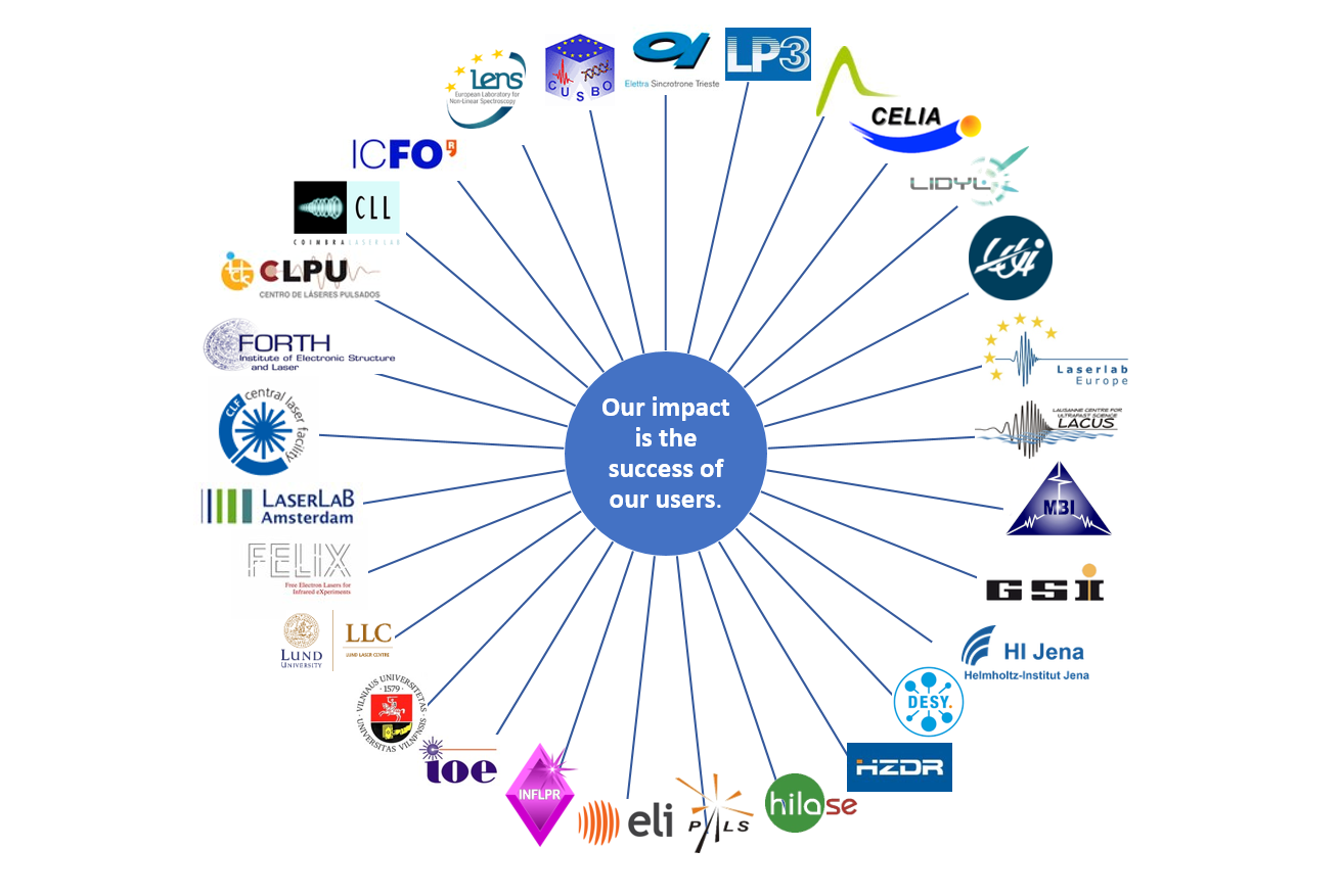 logos partners circle